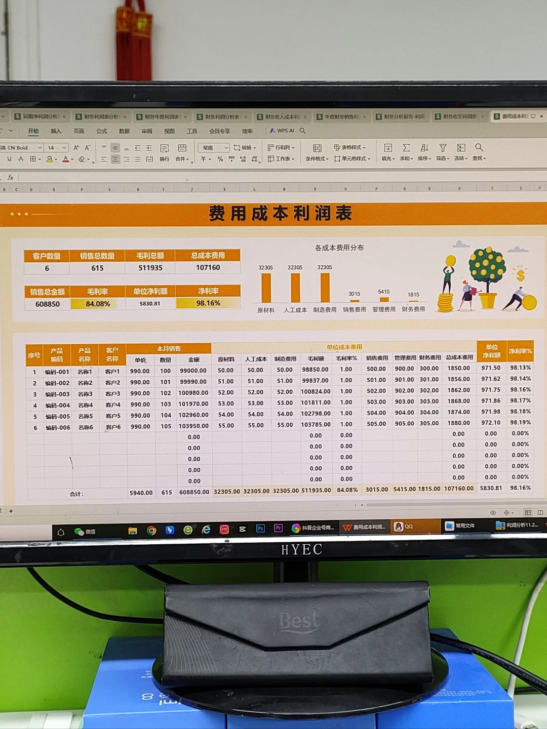 老板说：这是我见过最好用的利润分析表咯