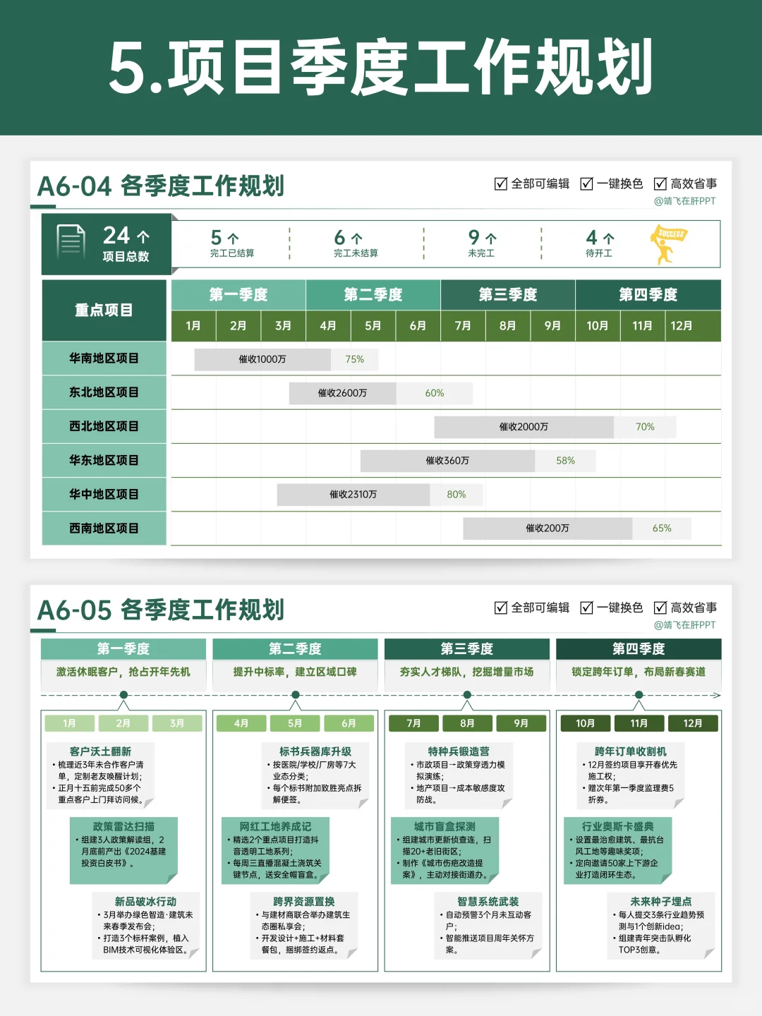 一套框架搞定季度项目分析