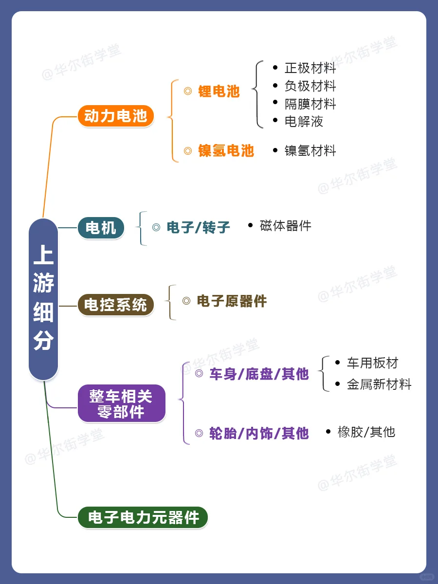 2025新能源汽车产业链及重要企业全景图