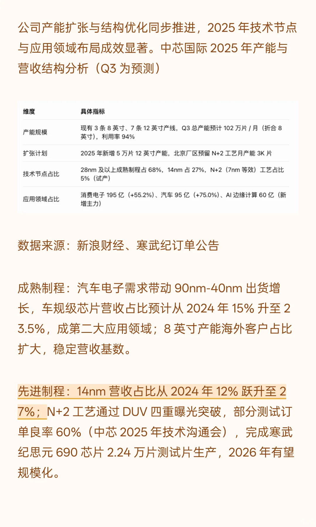 中芯国际估值分析（附估值测算）
