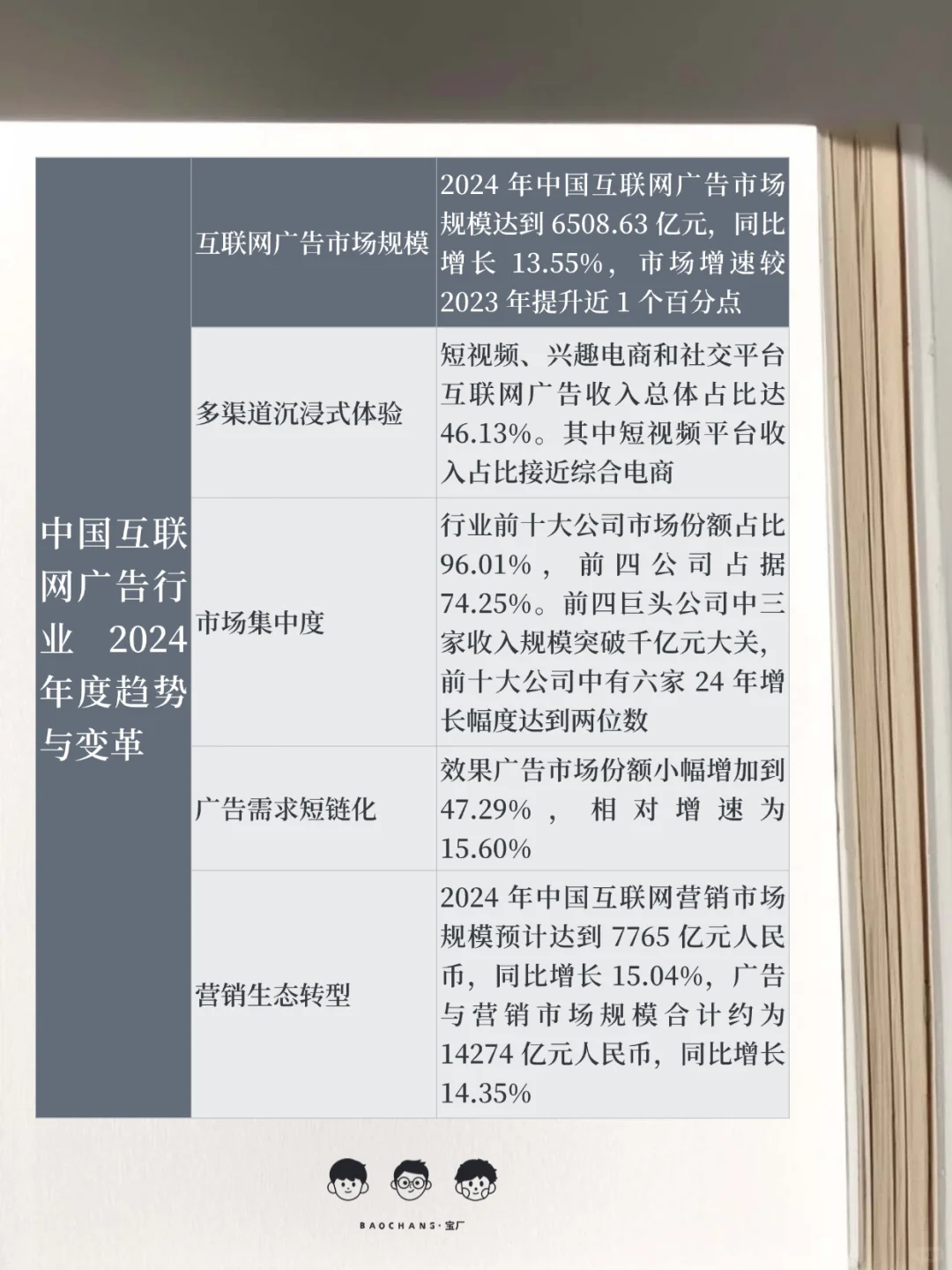 2024 中国互联网广告数据报告