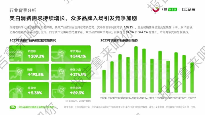 33页｜2024年美白市场线上消费与行业洞察