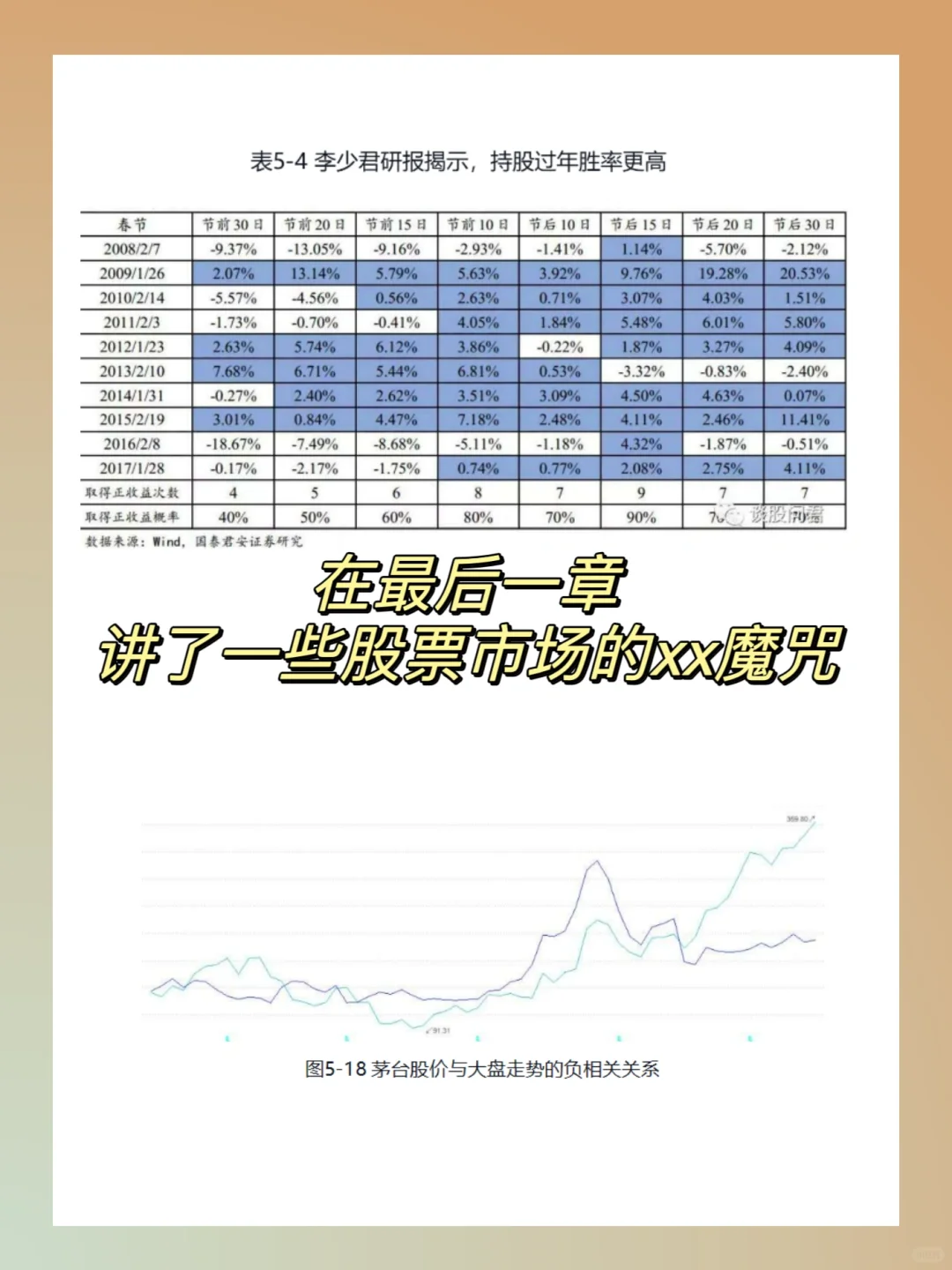 阅读笔记|手把手教你读研报