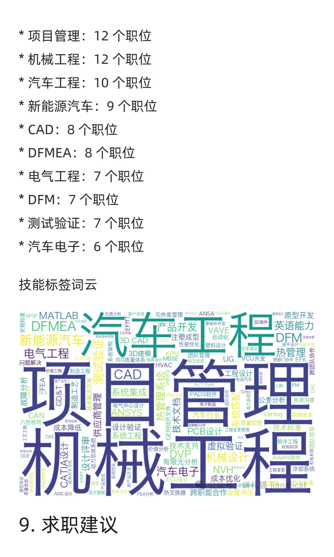 硬件工程领域求职市场周分析报告