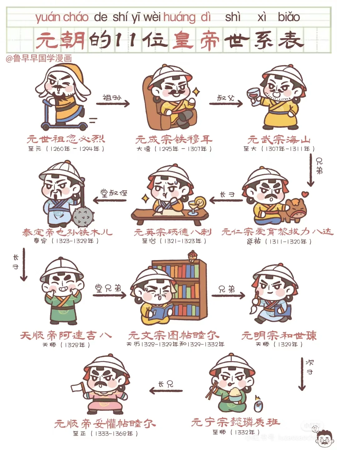 历史皇帝排行