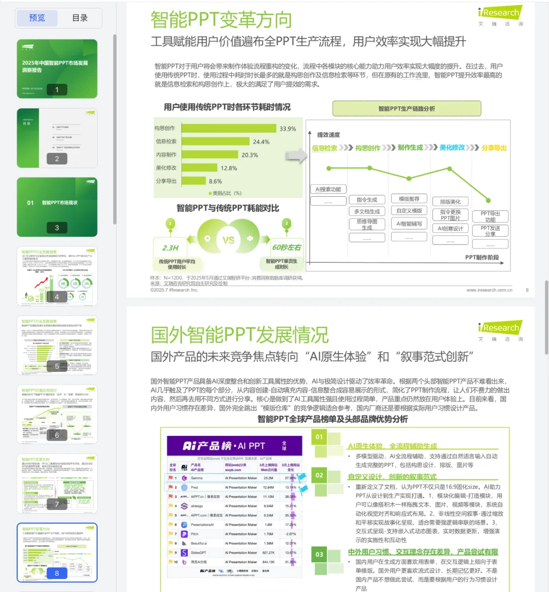 深度解读！智能PPT市场2025调研分析报告