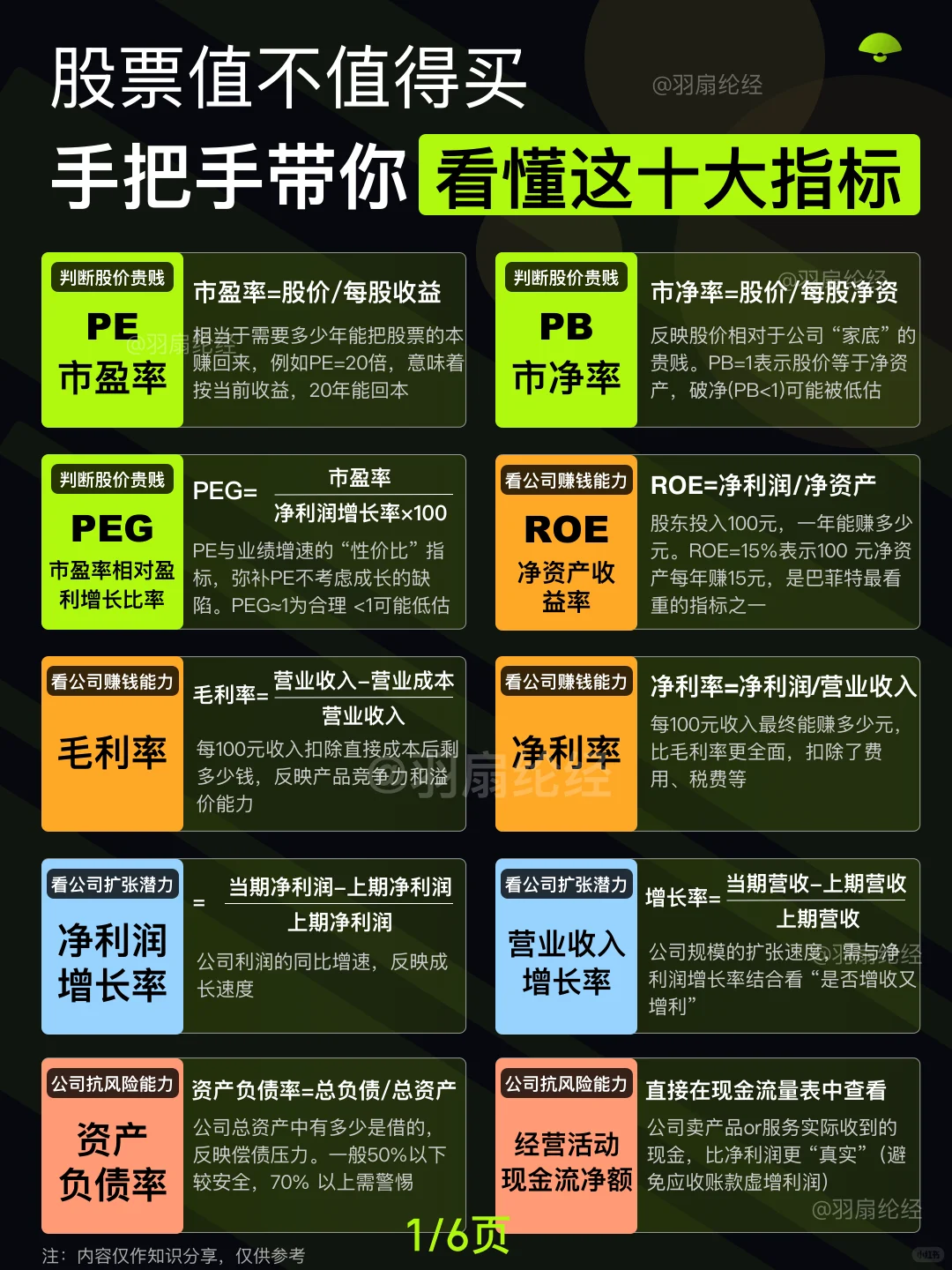 值得收藏 手把手带你看懂十大基本面指标