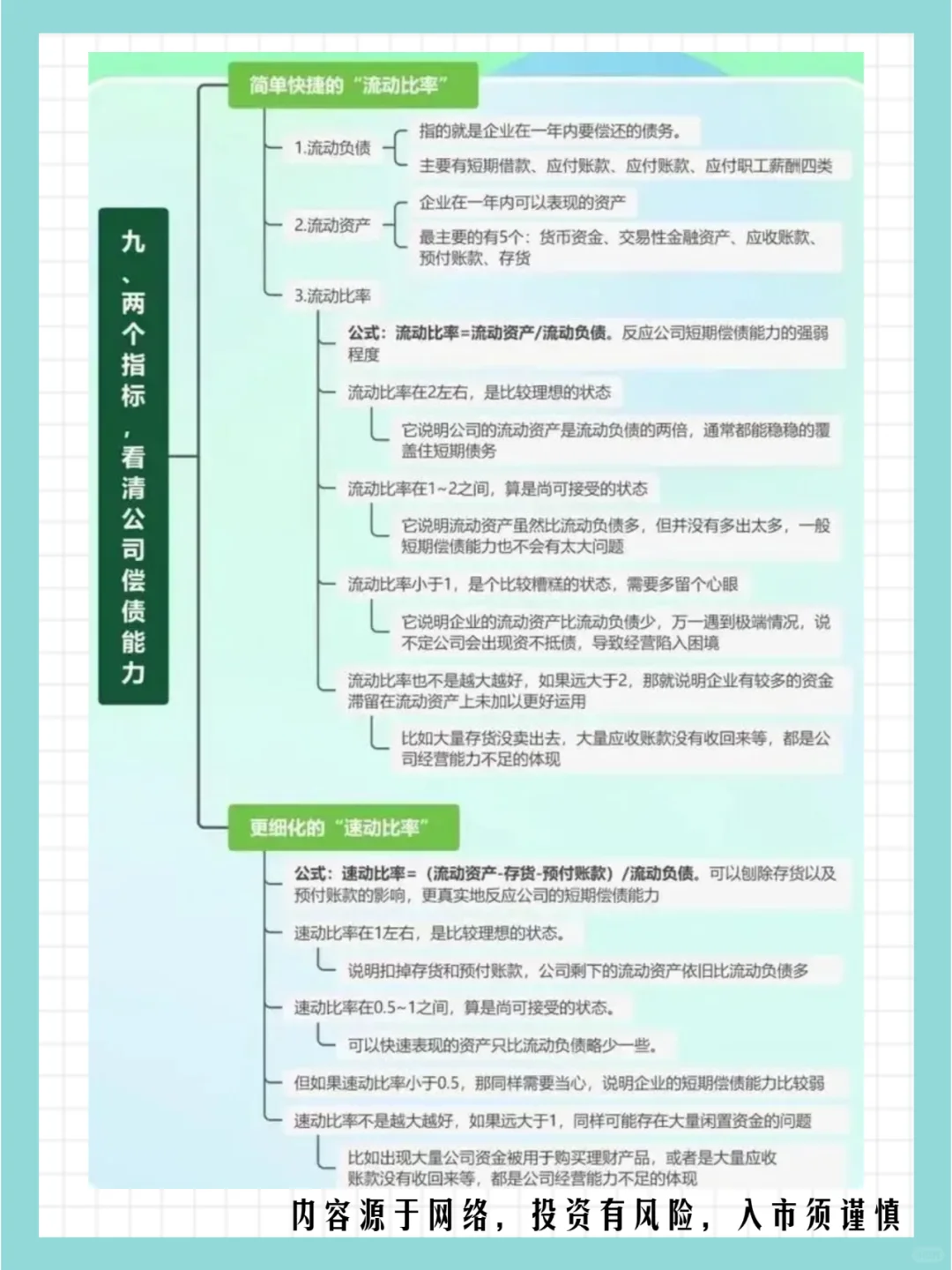年报业绩披露期：教你看懂财报（基本面）