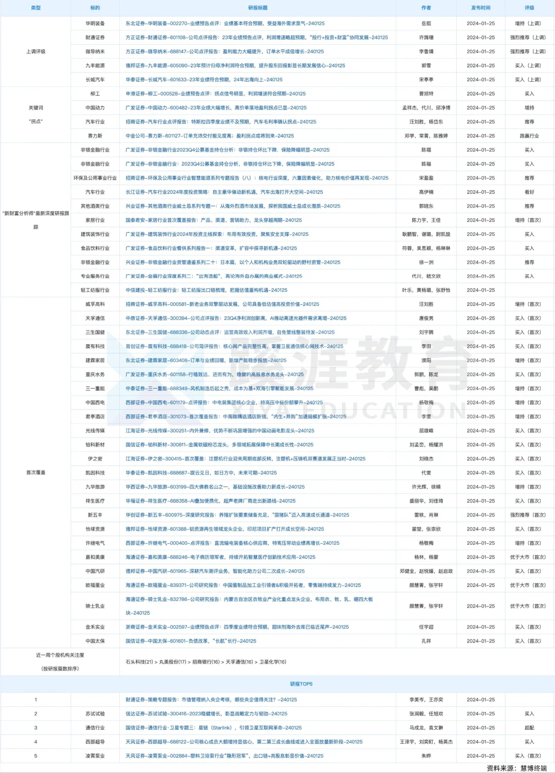 研报怎么读：八类需重点研究的研报