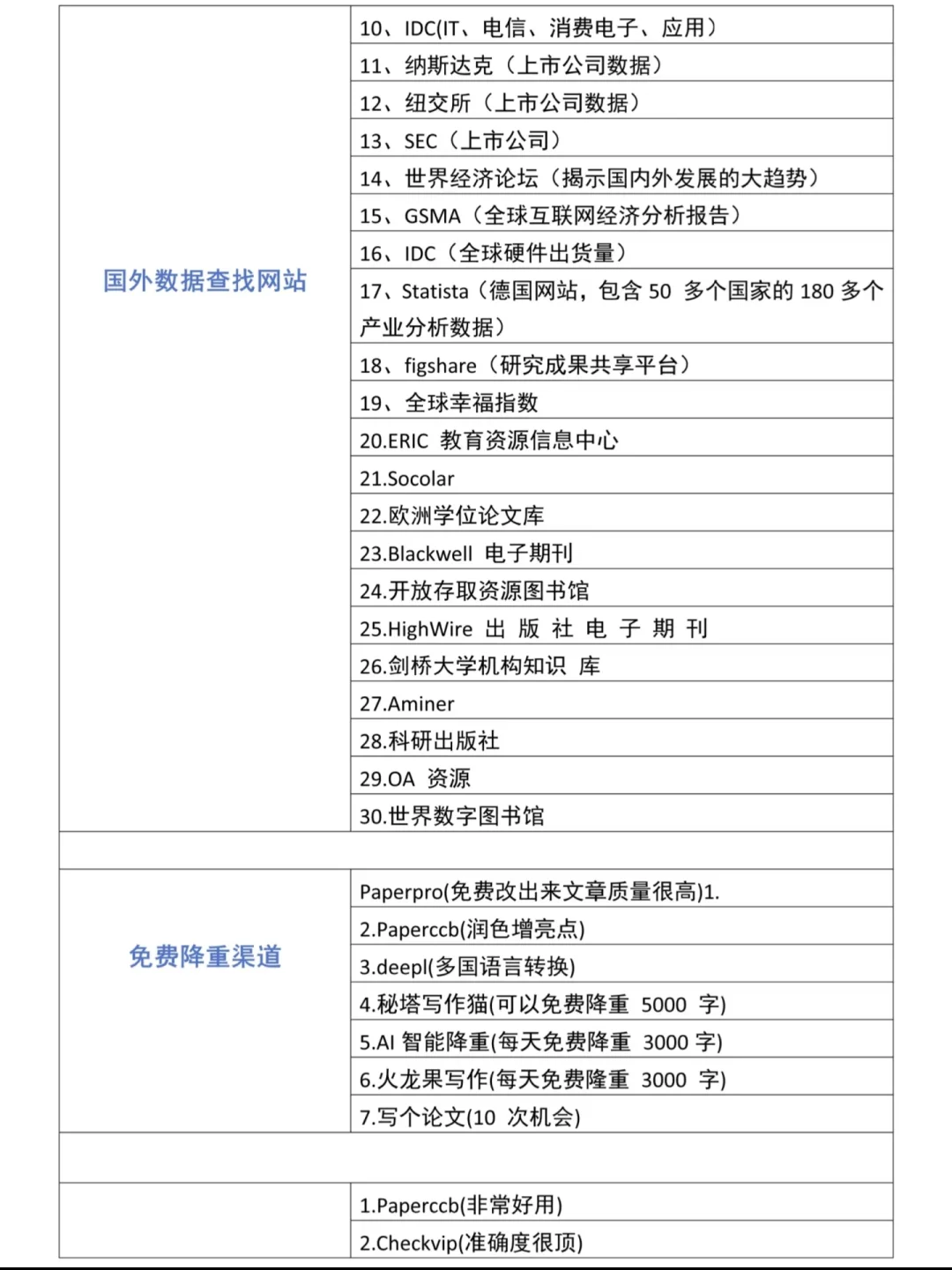 实证研究数据哪里找？一网打尽各类常用数据