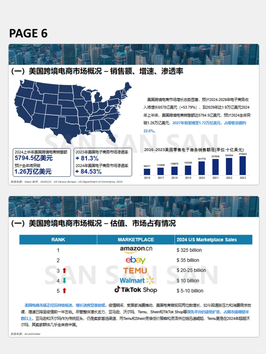 汇报PPT | 2025跨境电商行业概览PPT