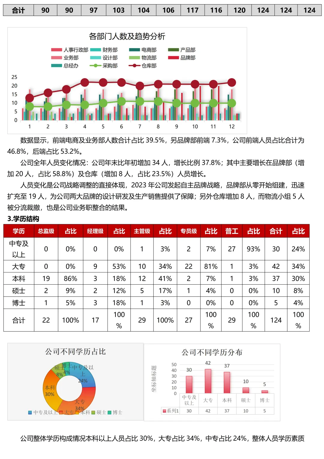 原来这才是公司要看的年度人才盘点报告