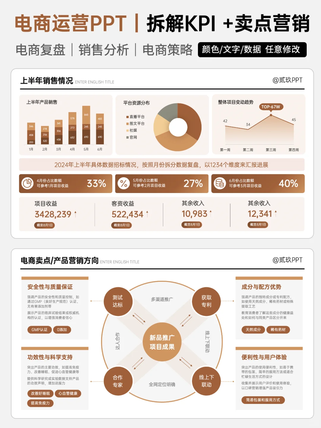 电商人看过来‼️涨工资的高效PPT我找到了🙌