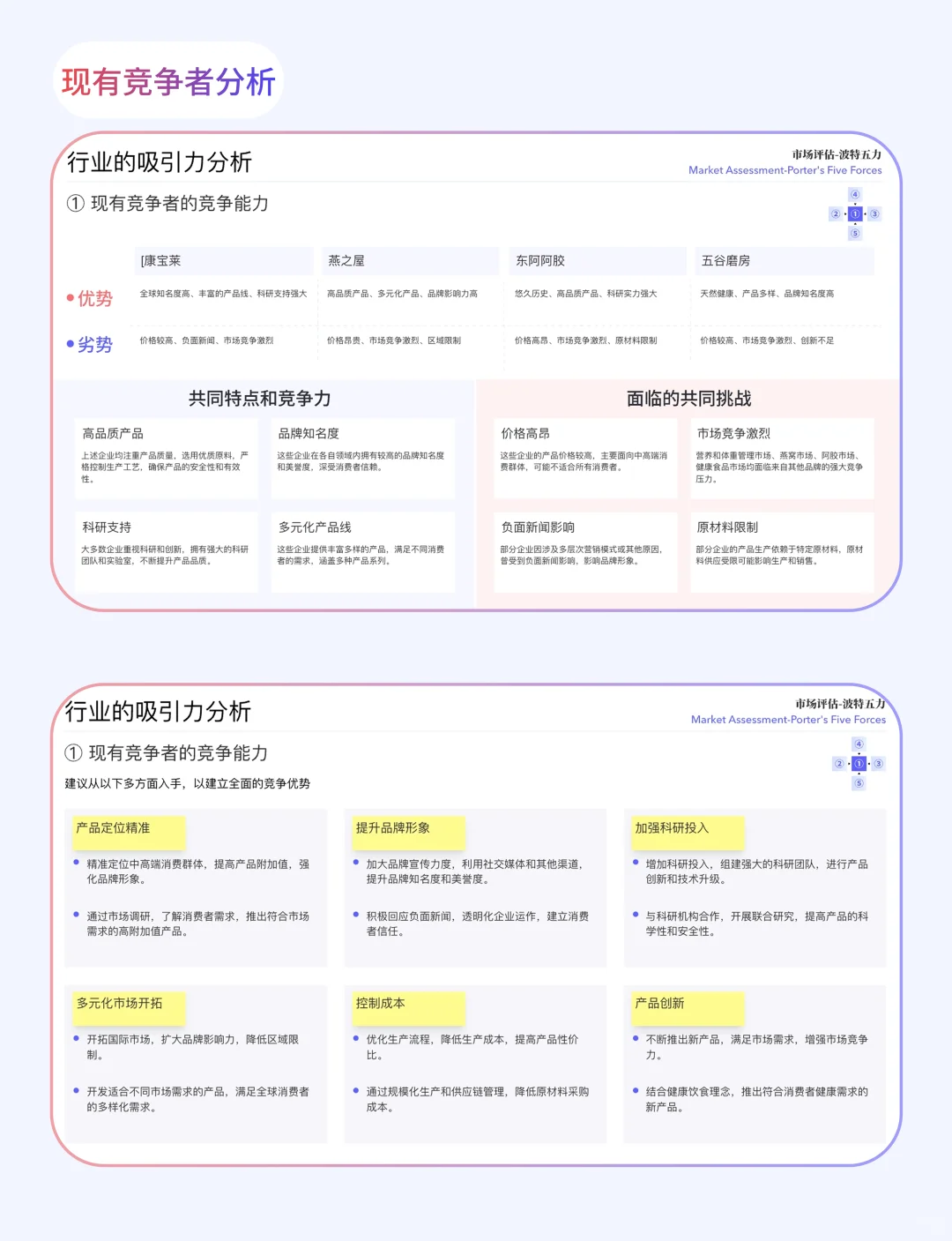 卷死同事！市场调研速成术