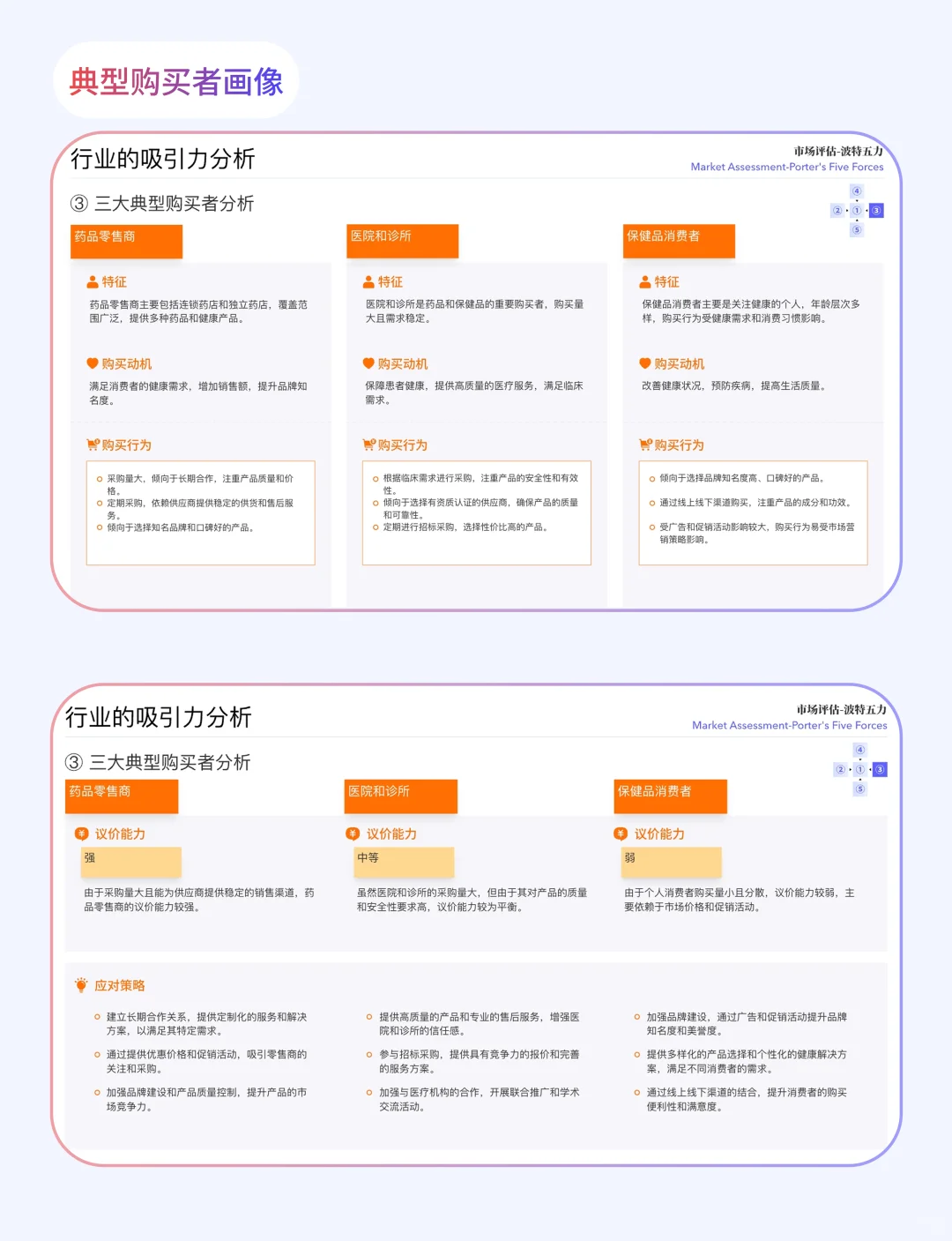 卷死同事！市场调研速成术