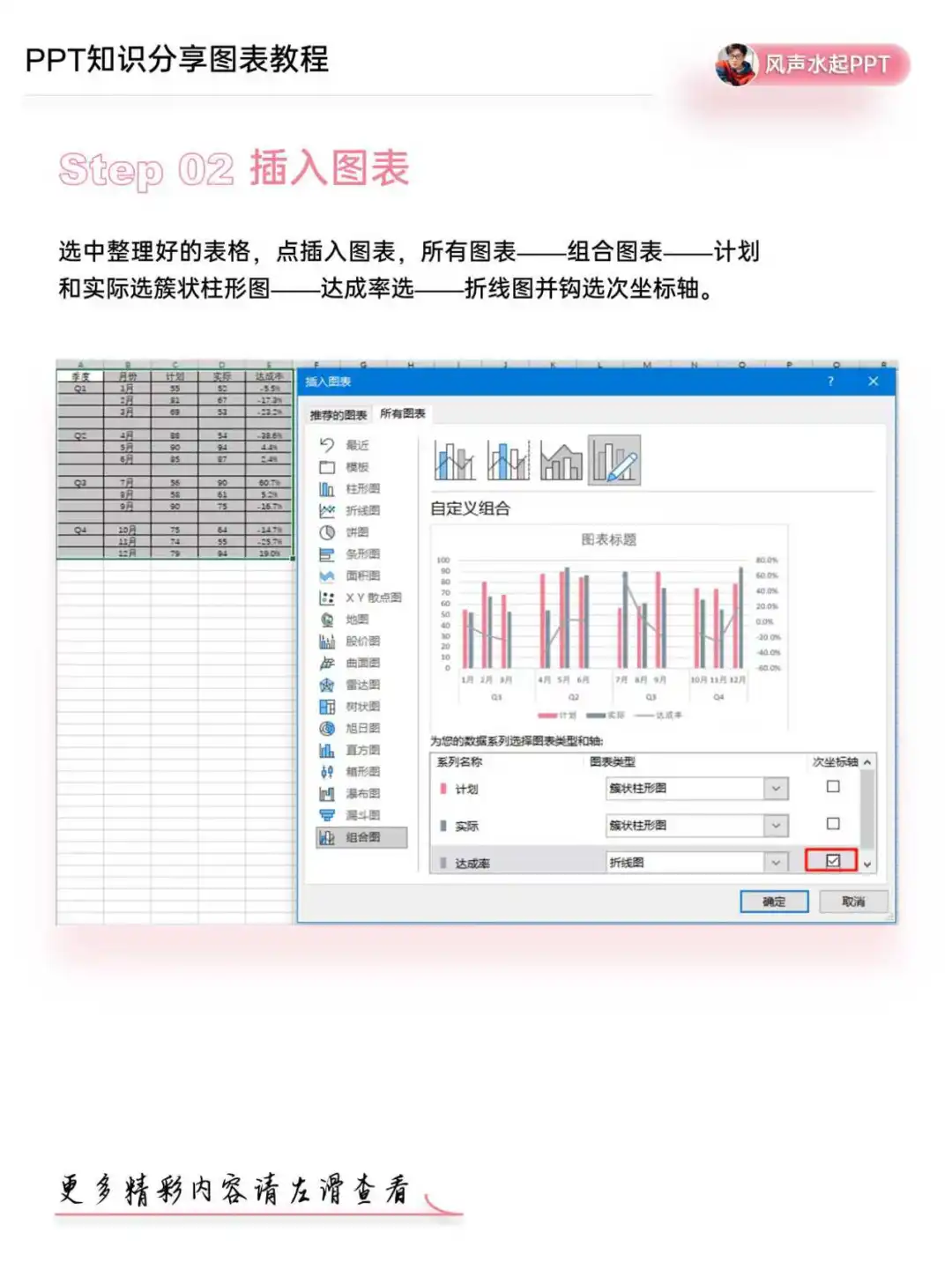 🔥学会这招，数据汇报起飞