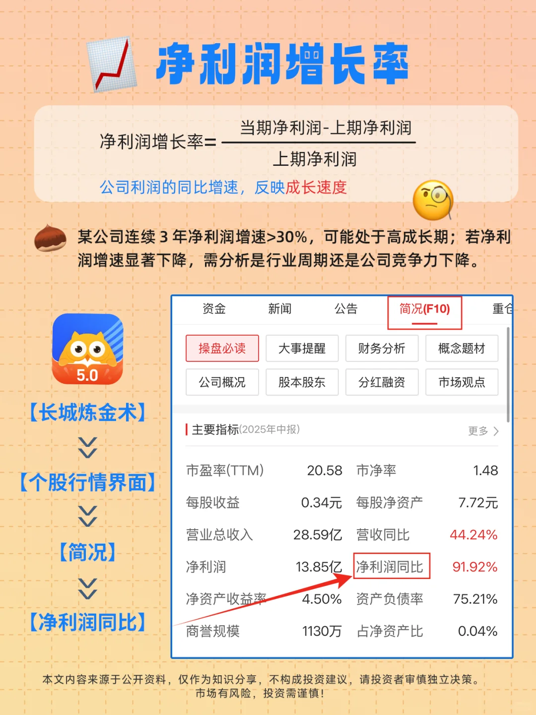 2个指标看上市公司成长能力📈