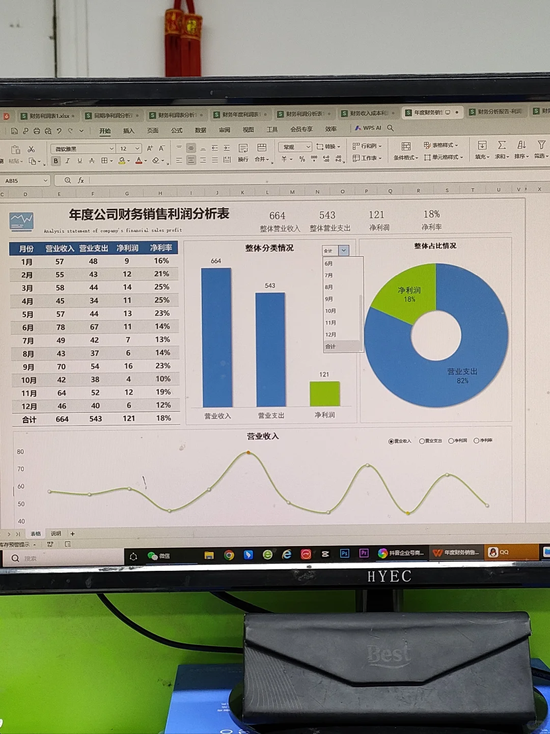 老板说：这是我见过最好用的利润分析表咯