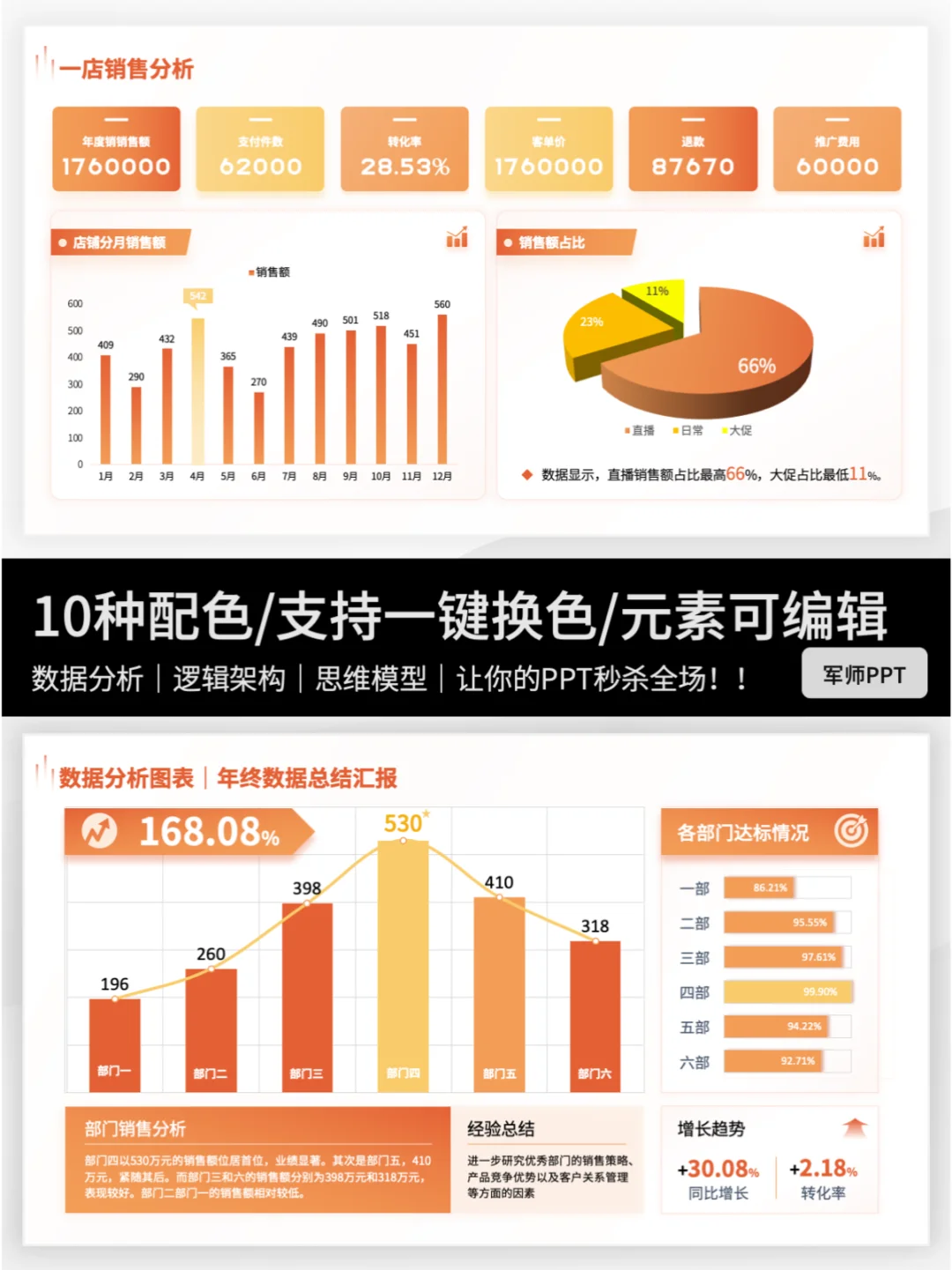 让业绩成果一目了然！数据图表可视化呈现✨