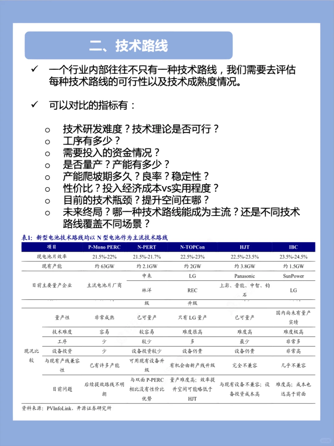行业研究|如何分析技术驱动型行业?