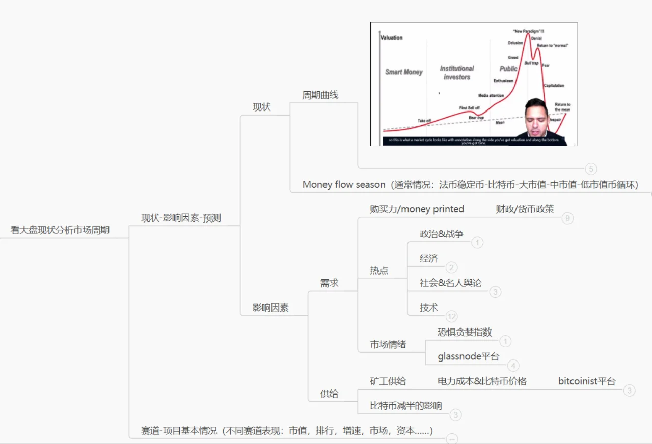 web3投研/项目分析基本框架