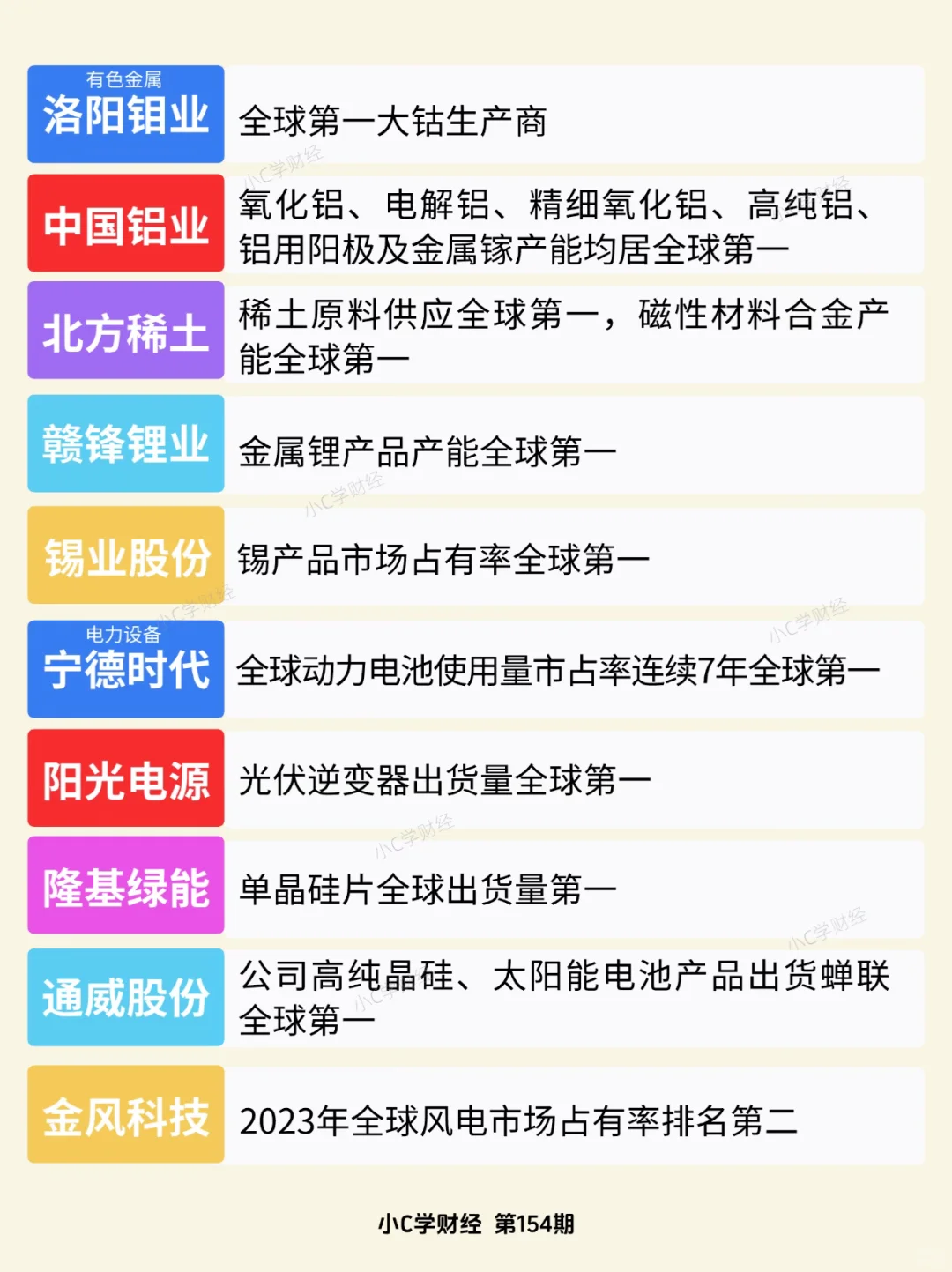 A股世界排名第一的公司❗️