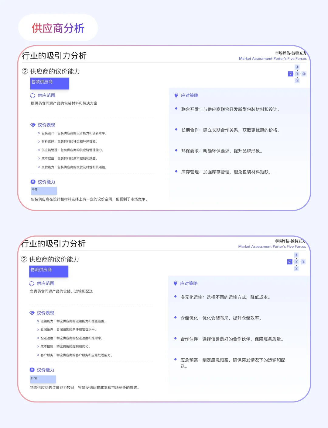 卷死同事！市场调研速成术