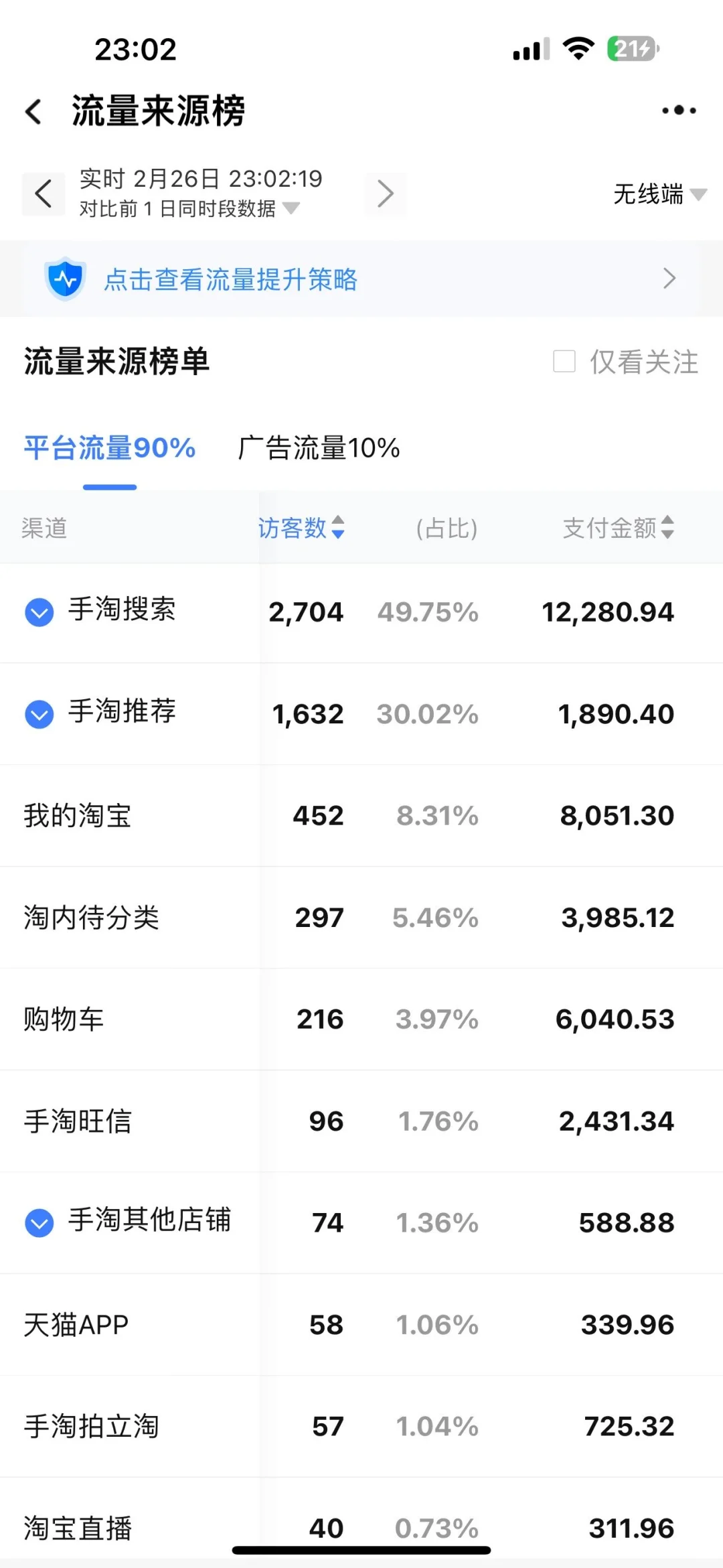 淘宝最新运营案例数据展示！