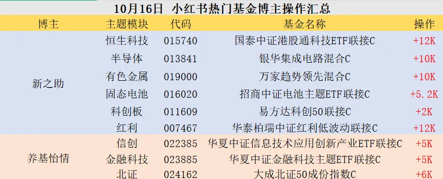 10.16🐮基金大佬[向右R]操作简报