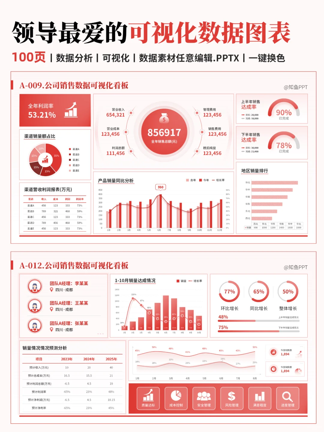 数据图表可视化！让业绩成果清晰可见！