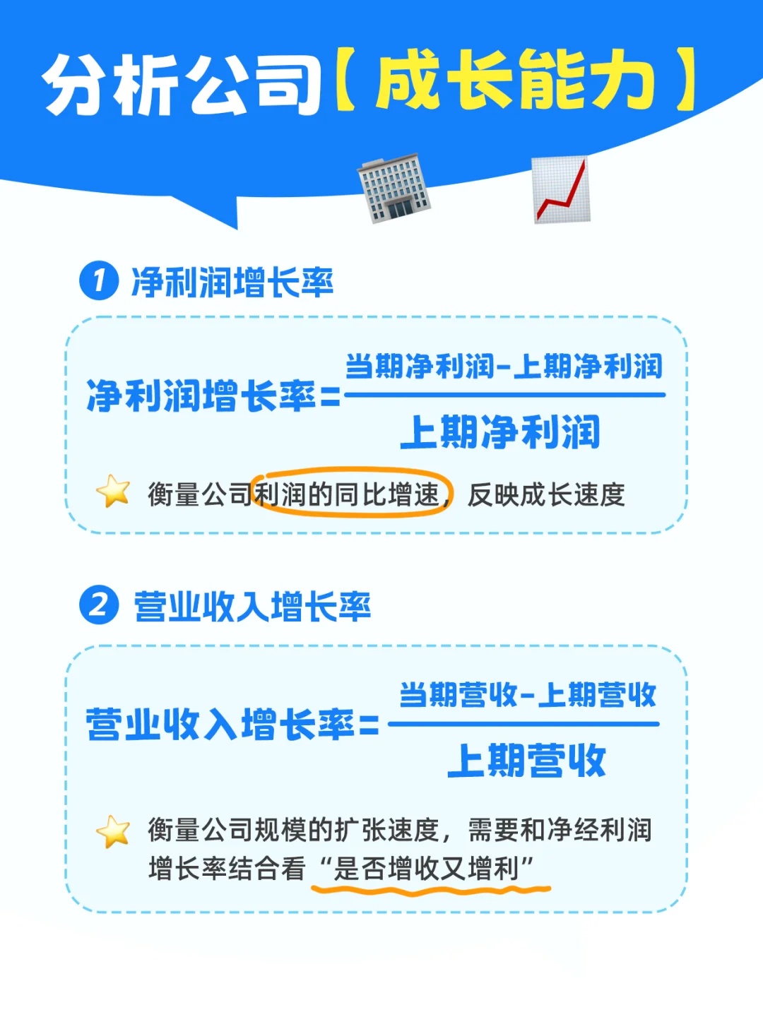 2个指标看上市公司成长能力📈