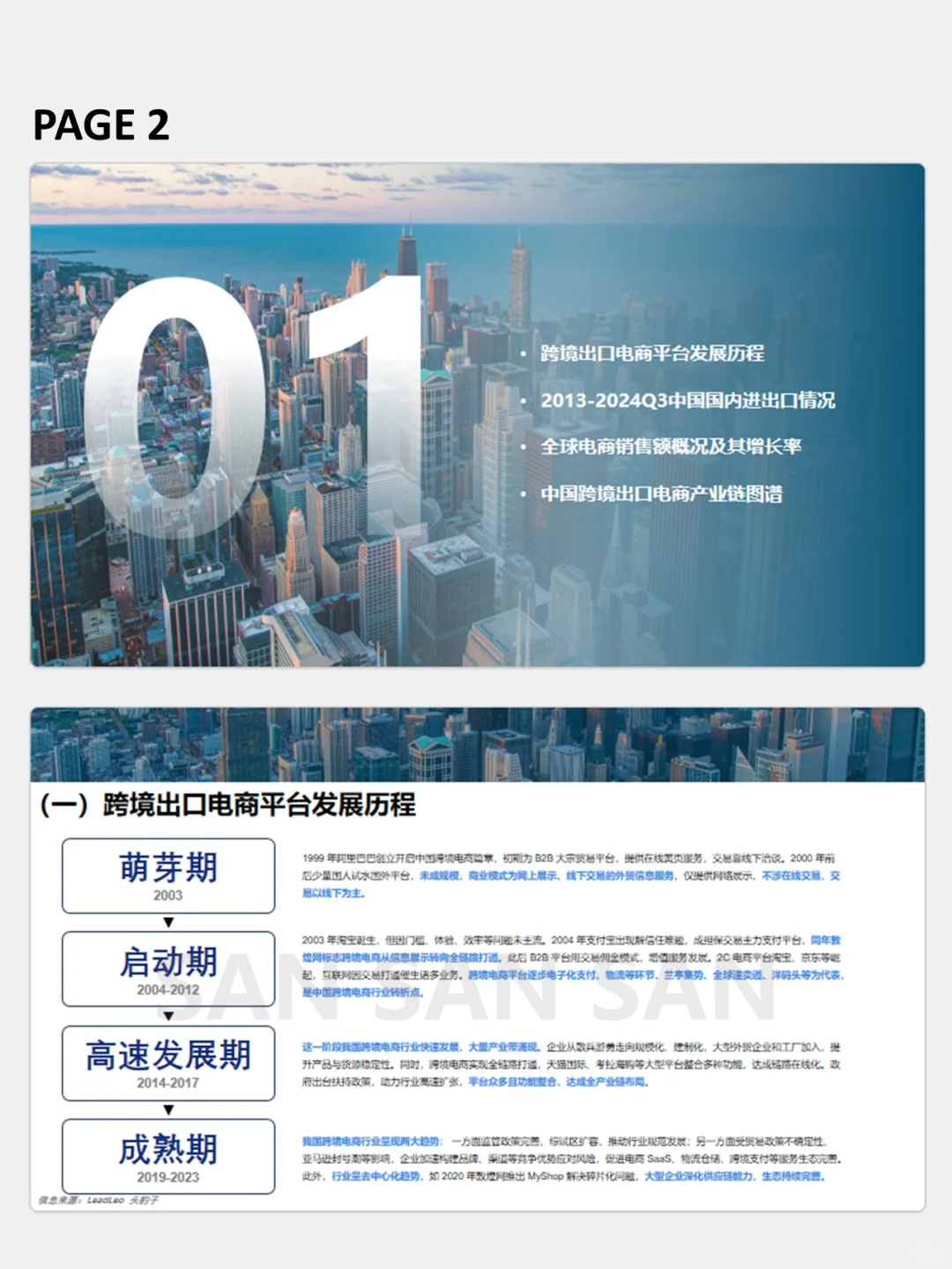 汇报PPT | 2025跨境电商行业概览PPT
