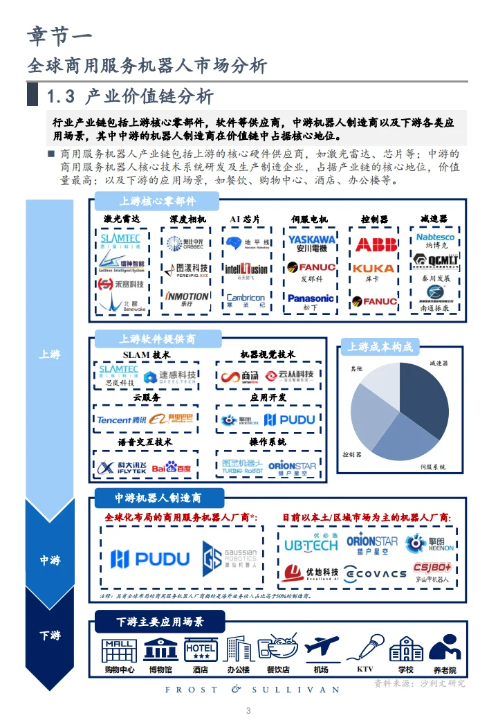 全球商用服务机器人市场研究报告