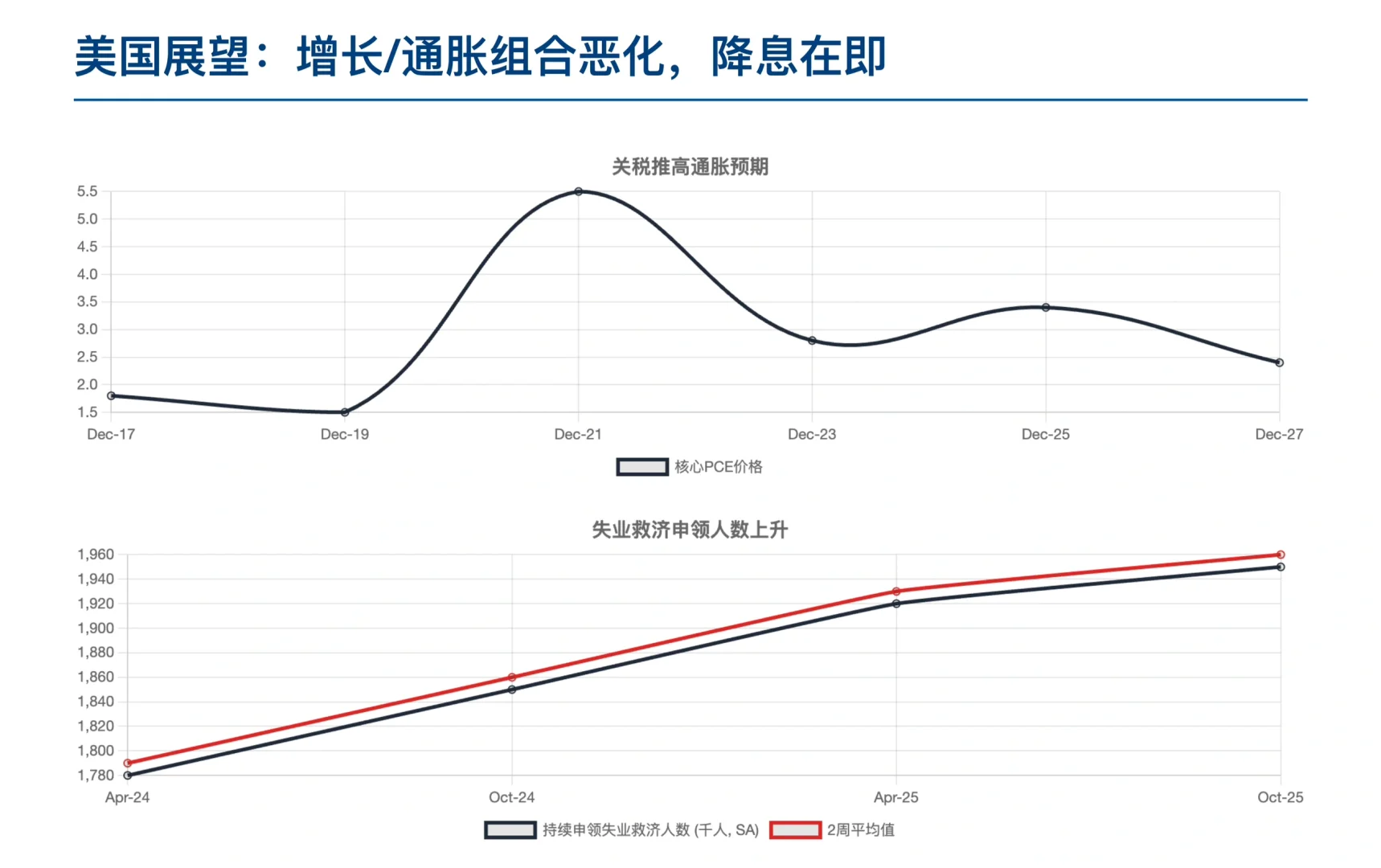 瑞银研报，黄金价格近 4000 美元，还能上车吗