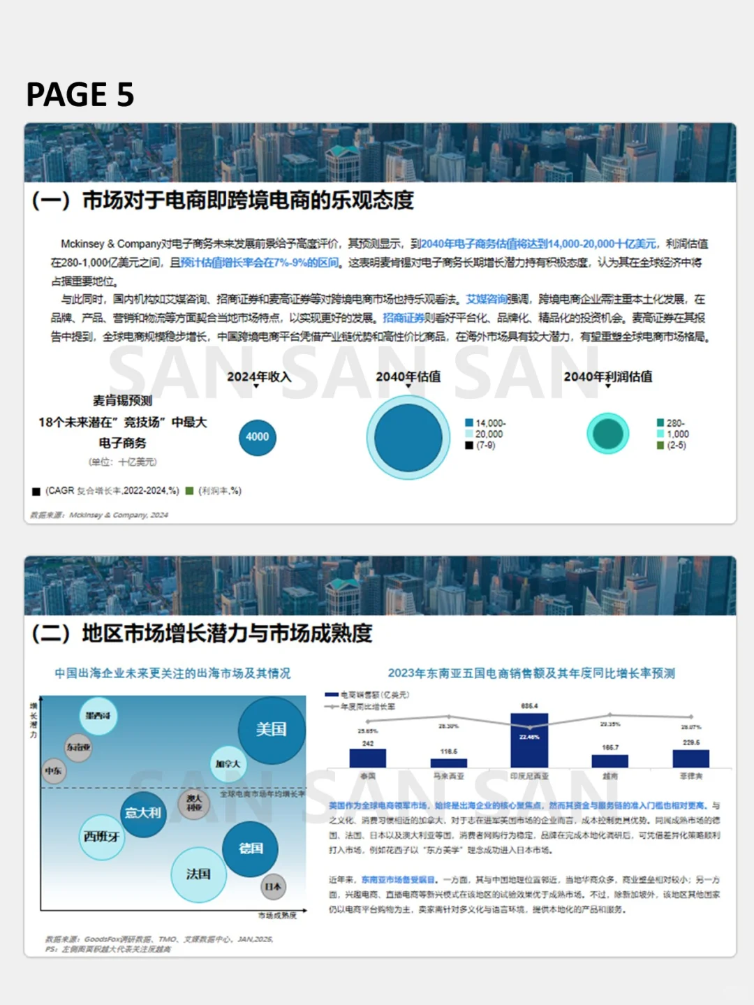 汇报PPT | 2025跨境电商行业概览PPT