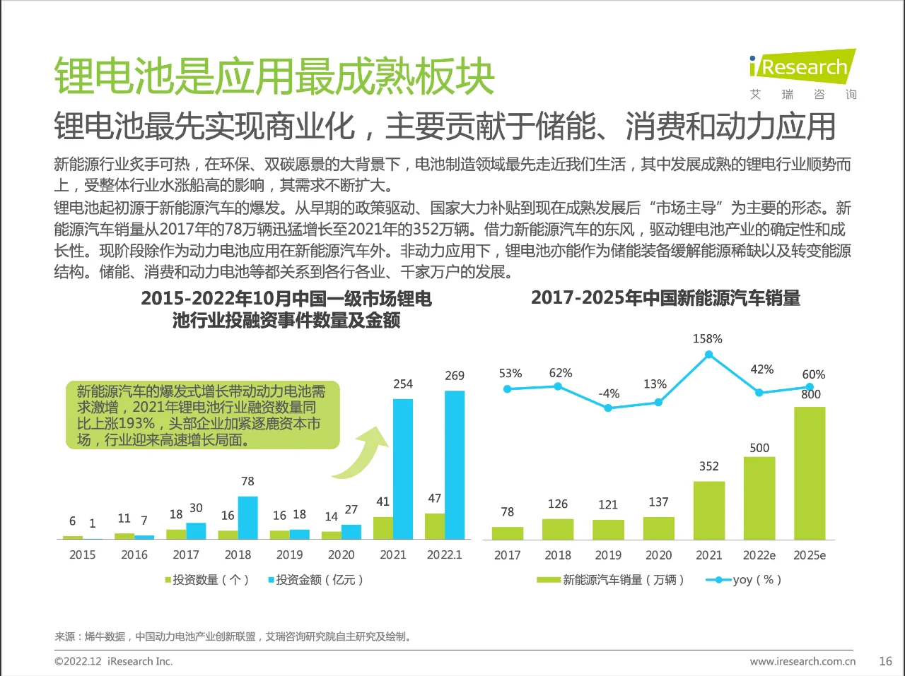 7篇报告✍🏻 | 我读懂了锂电池行业🔋