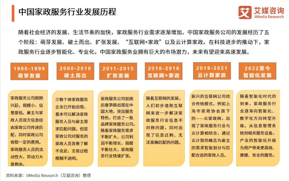 行业报告|家政服务行业反差性问句大揭秘！