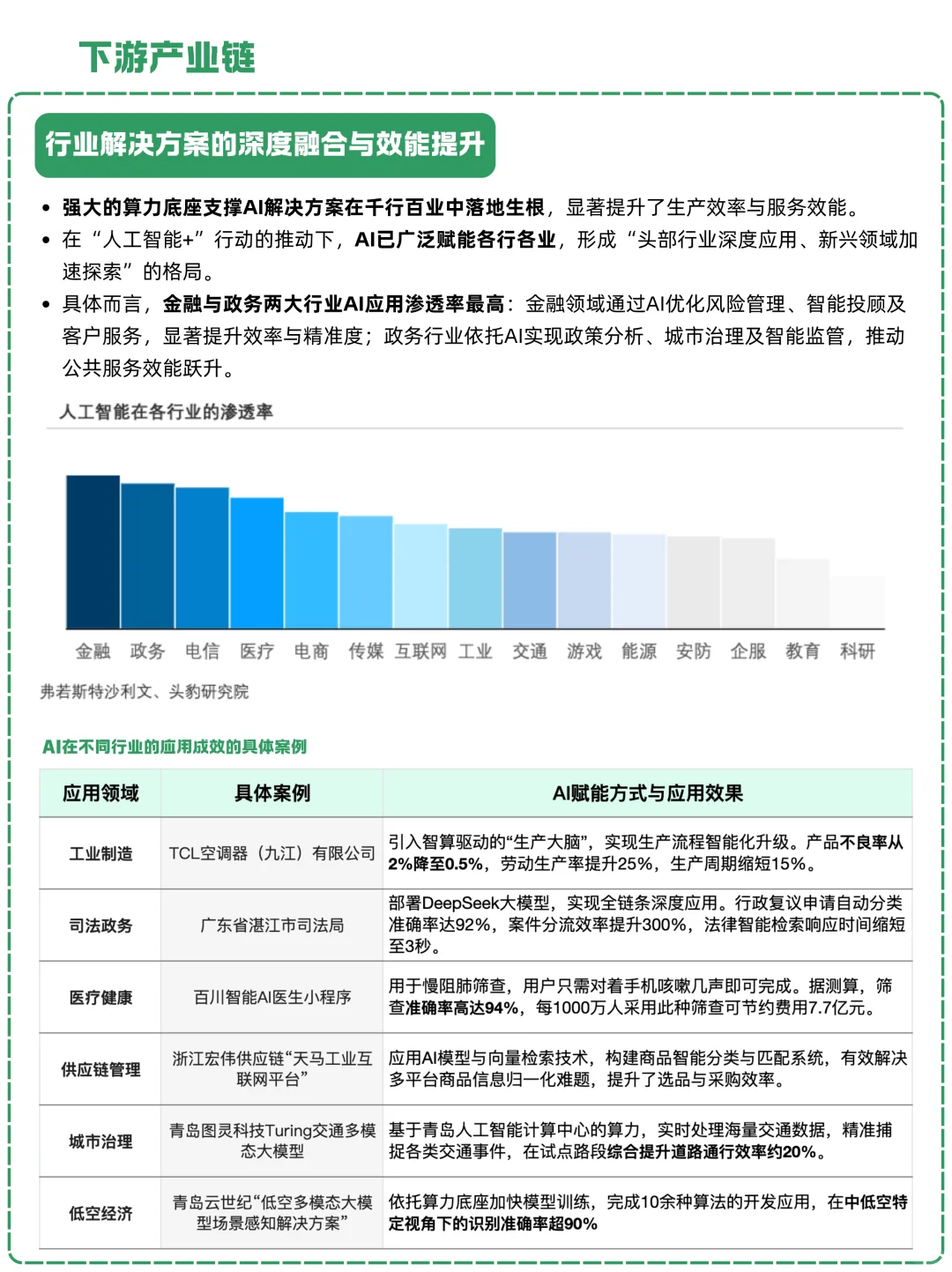 一天吃透一条产业链：NO.19 AI算力