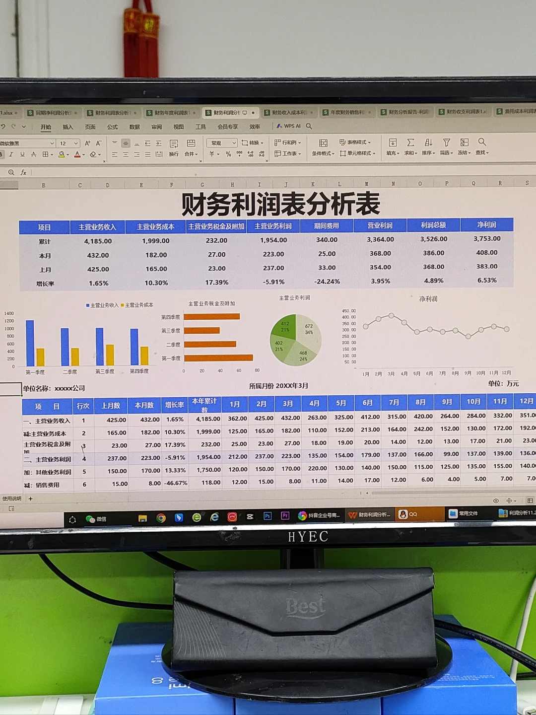老板说：这是我见过最好用的利润分析表咯