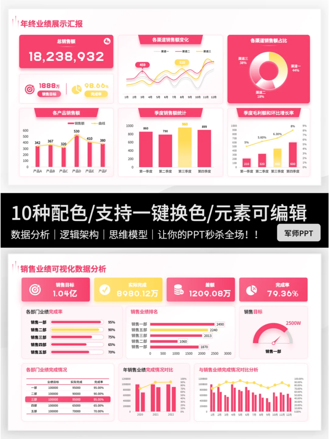 让业绩成果一目了然！数据图表可视化呈现✨