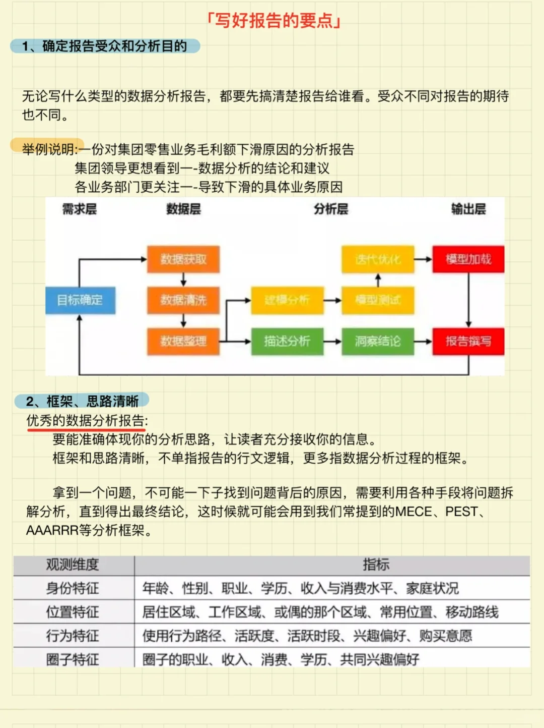 数据分析报告❗️全思路