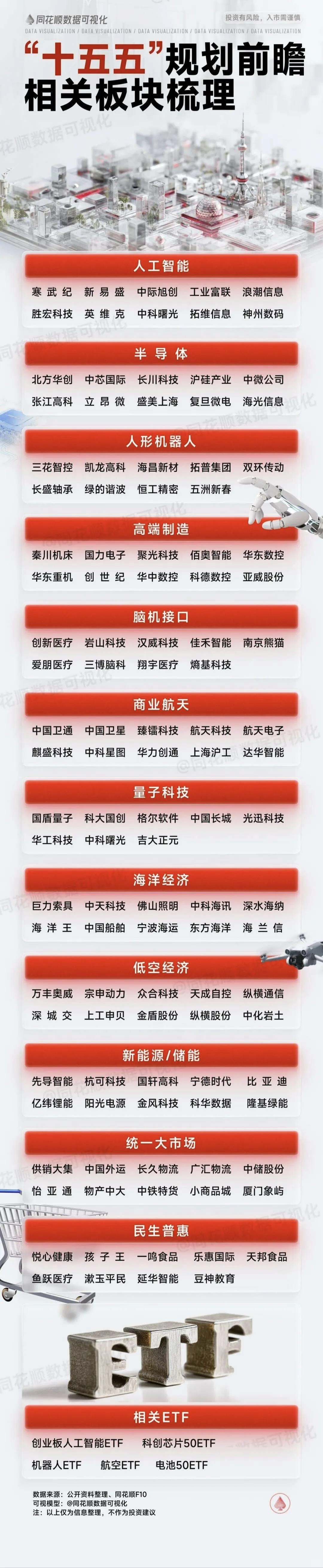 十五五规划就快来了，十五五规划概念参考