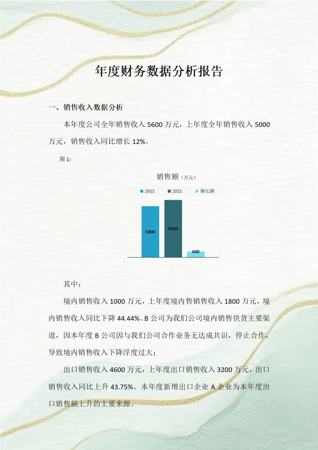头一次见这么漂亮的财.务数据分析报告！