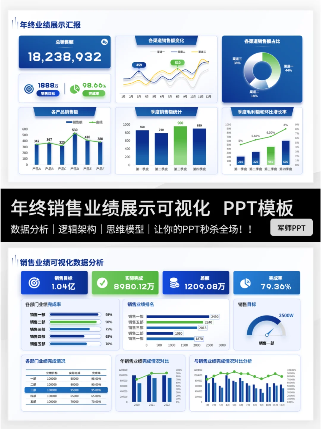 让业绩成果一目了然！数据图表可视化呈现✨