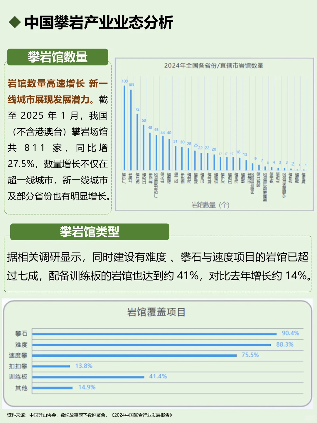 一天吃透一个行业：攀岩🧗
