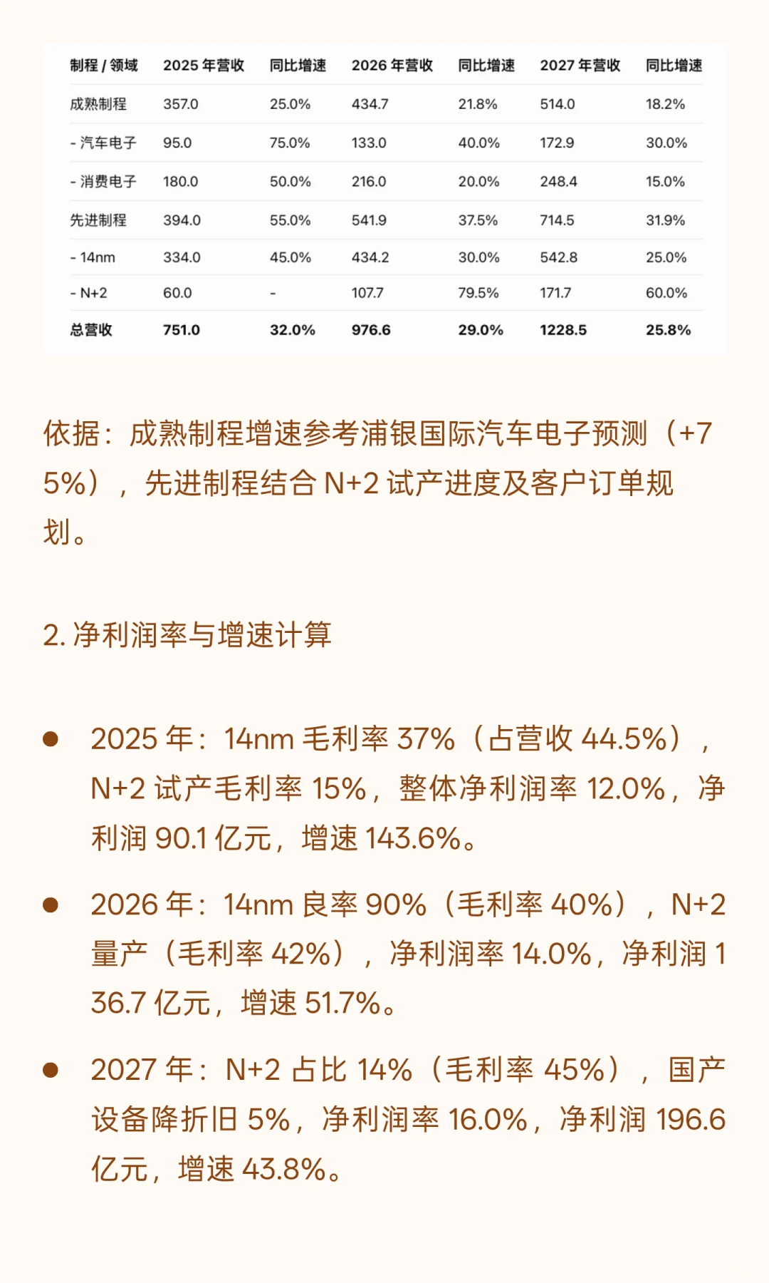 中芯国际估值分析（附估值测算）