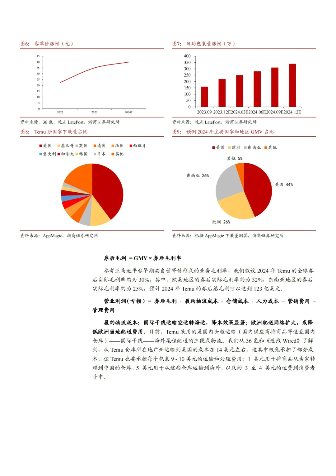 2024拼多多TEMU：商业模式、空间展望深度报告