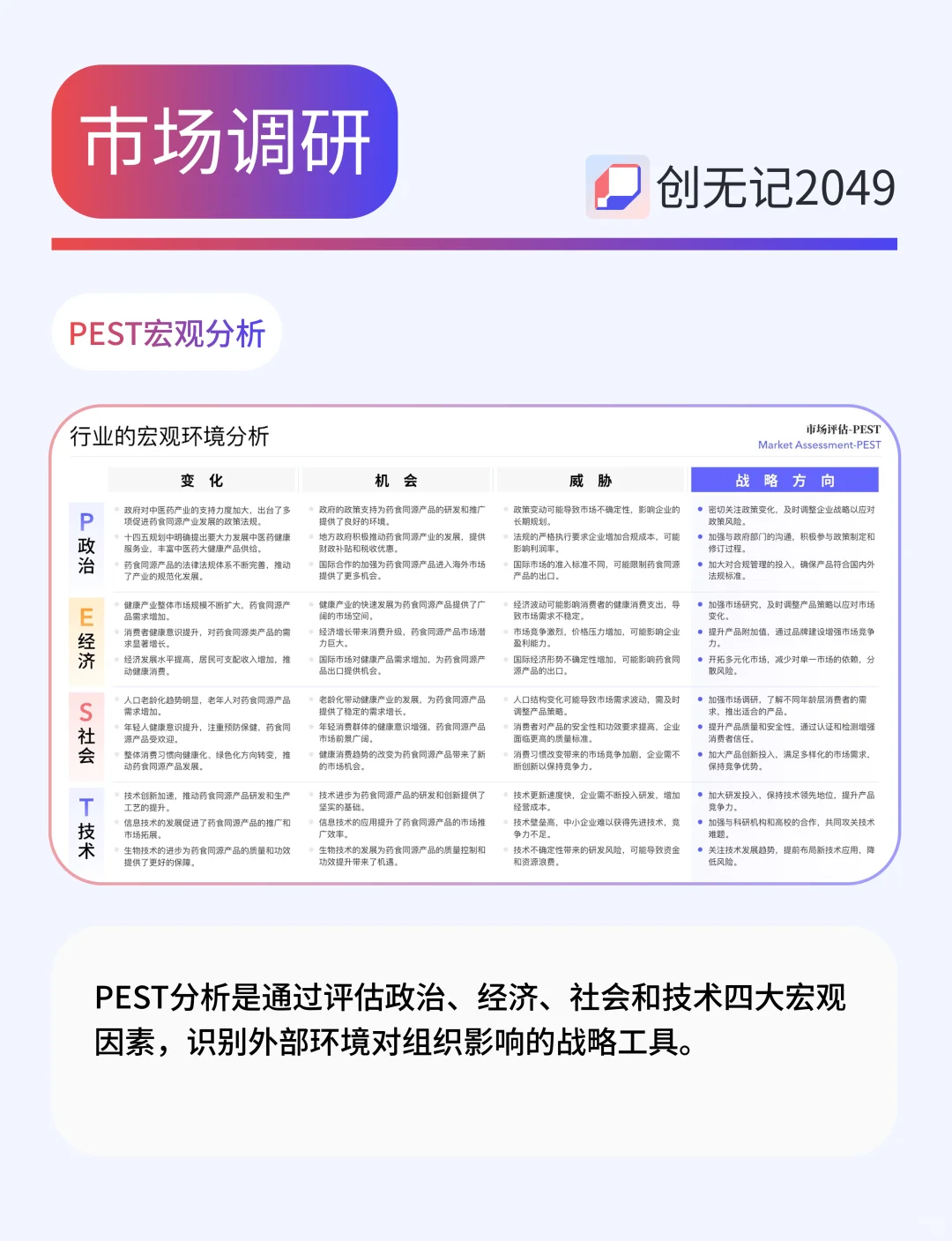 卷死同事！市场调研速成术