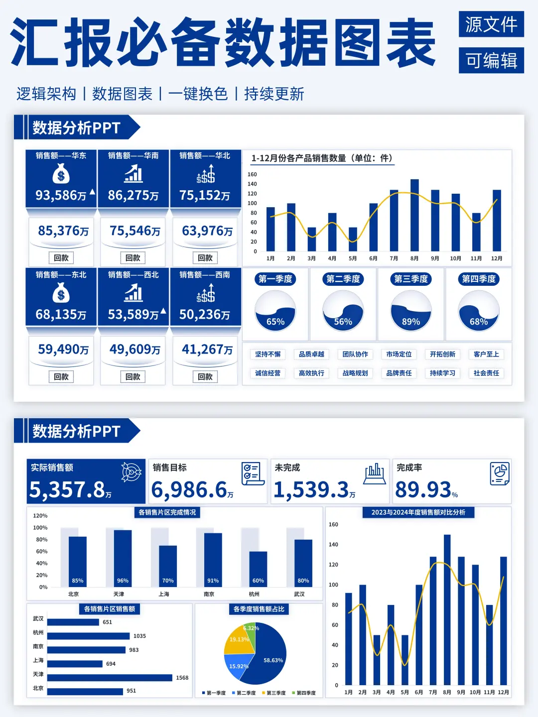 花了4个小时改的ppt，被领导狠狠夸了