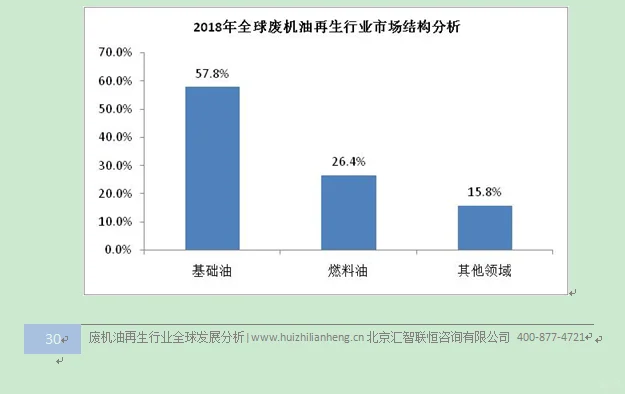废机油再生行业市场研究与发展前景预测报告